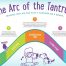 The Arc of the Tantrum Webinar